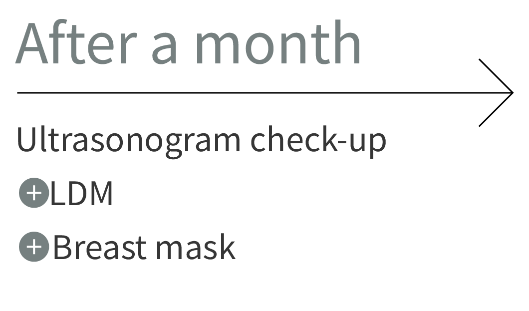 After a month: Ultrasonogram check-up, LDM, Breast mask