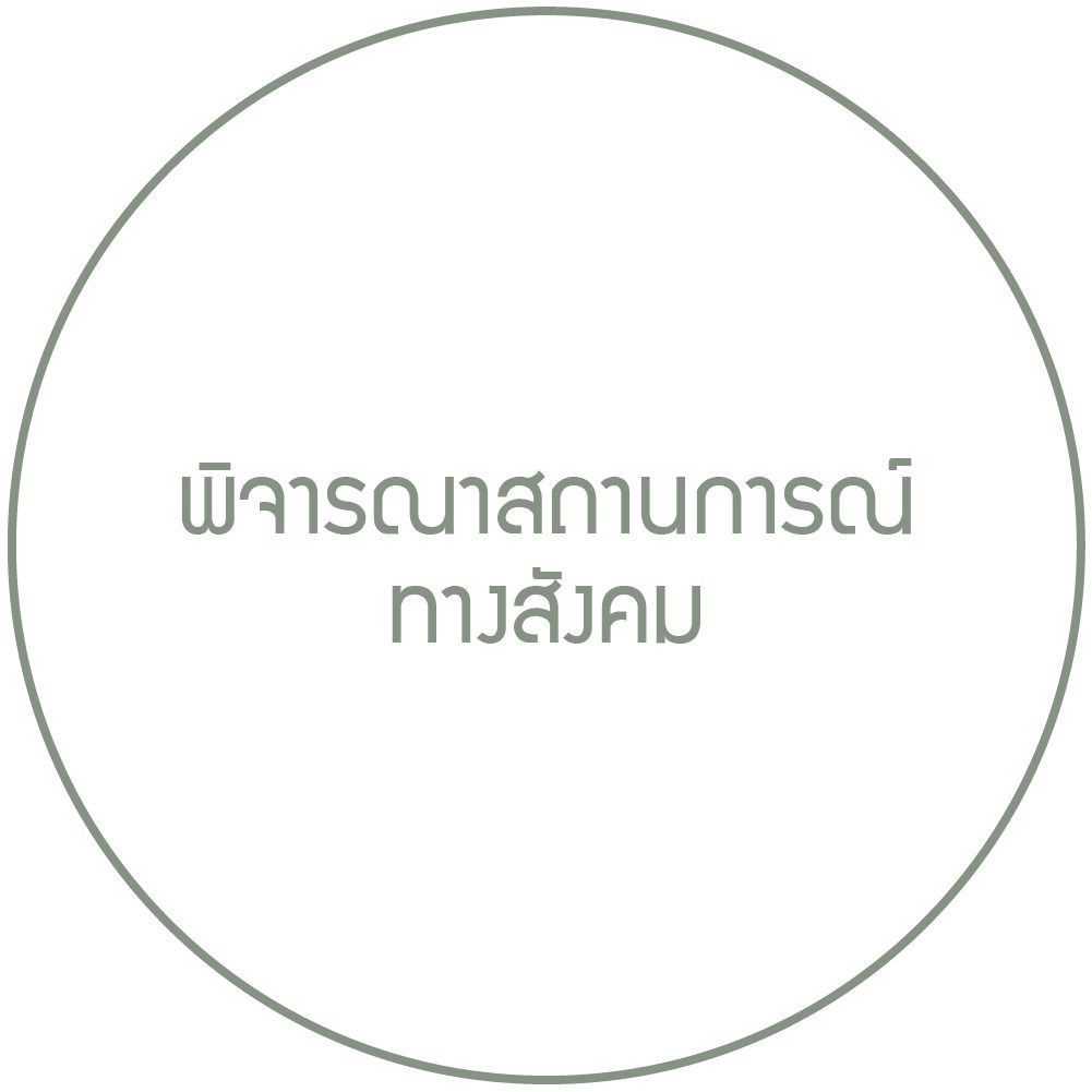 พิจารณาสถานการณ์ทางสังคม