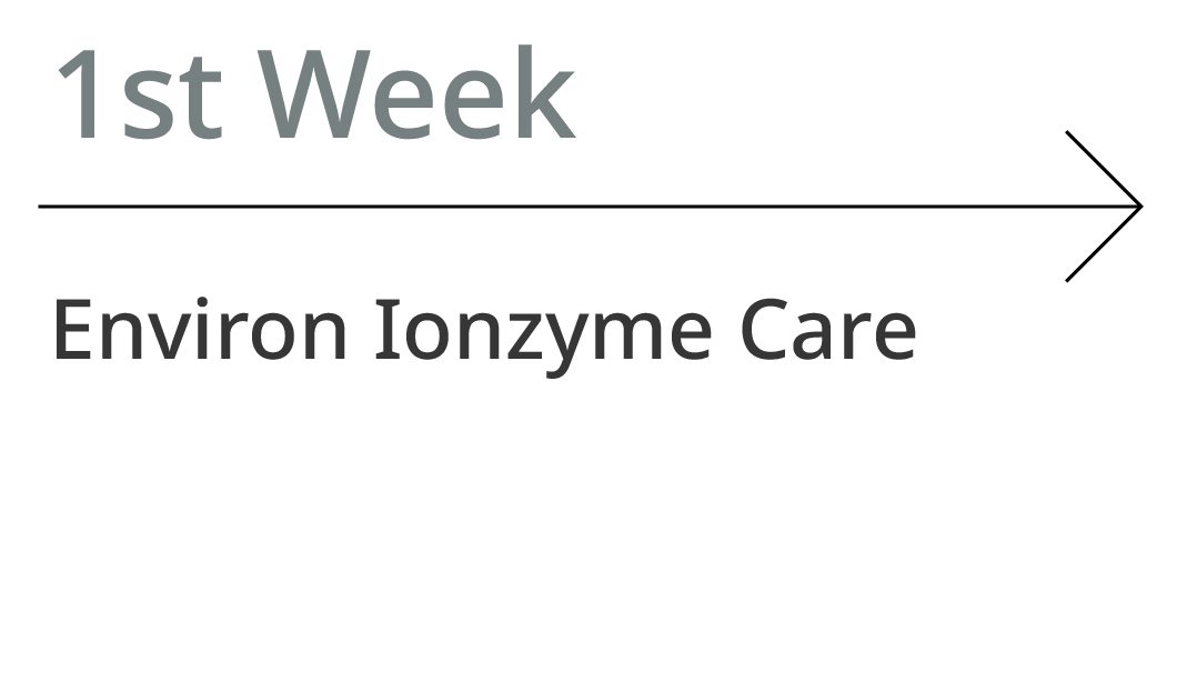 1st Week. Environ Ionzyme Care