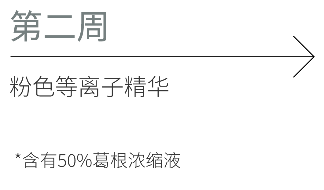 第二周. Pink Magic Serum。*含有50%葛根浓缩液