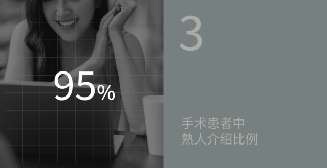 3 手术患者中熟人介绍比例 95%