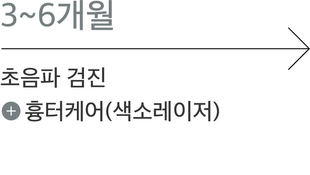 3~6개월: 초음파 검진, 흉터케어(색소레이저)