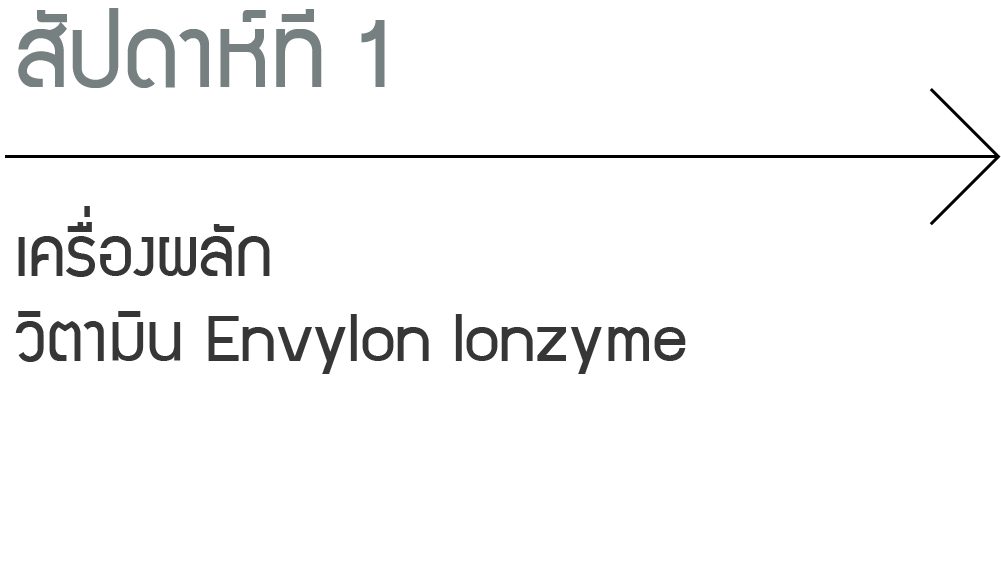 สัปดาห์ที่ 1. การดูแลด้วย Environ Ionzyme