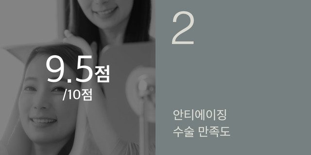 9.5점/10점 — 안티에이징 수술 만족도