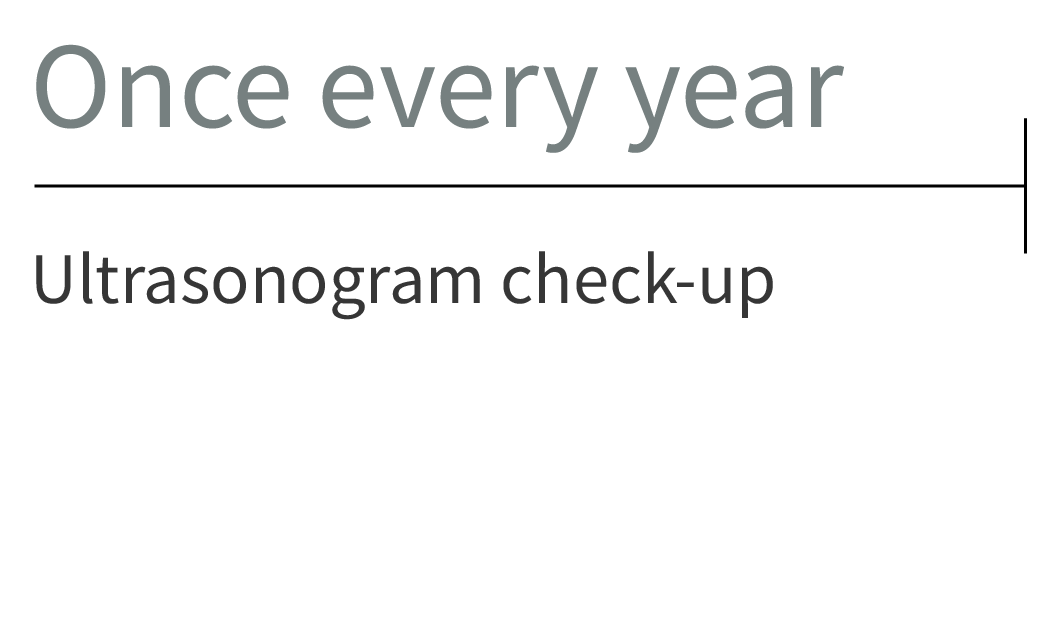 Once every year: Ultrasonogram check-up