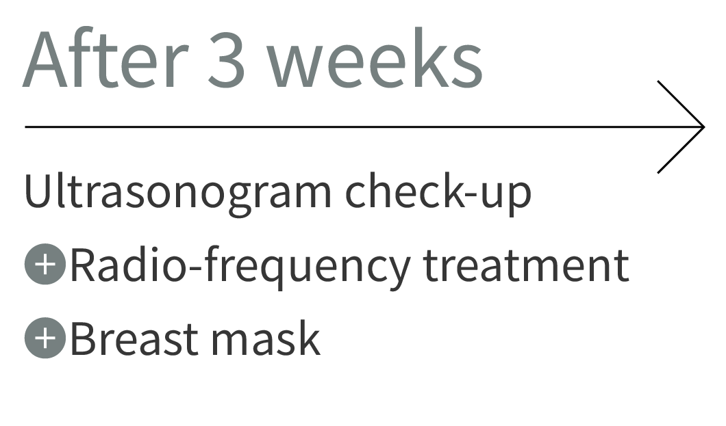 After 3 weeks: Ultrasonogram check-up, Radio-frequency treatment, Breast mask