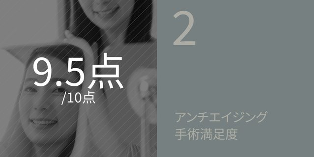 9.5点 /10点: アンチエイジング手術 手術満足度