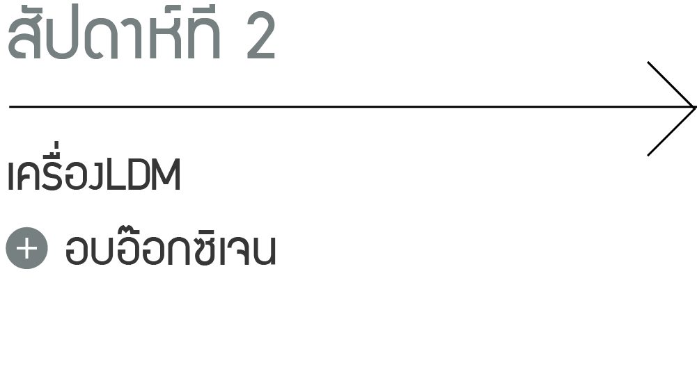 สัปดาห์ที่ 2. LDM ลิฟติ้งหยดน้ำ + การรักษาด้วยออกซิเจนความดันสูง