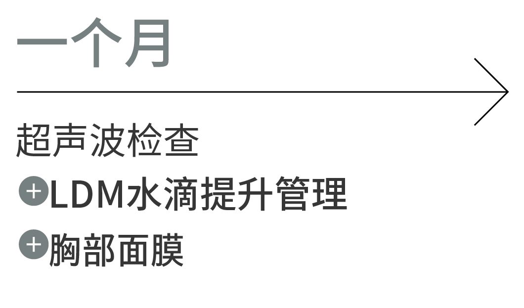 3-6个月：超声波检查、疤痕护理(色素激光)
