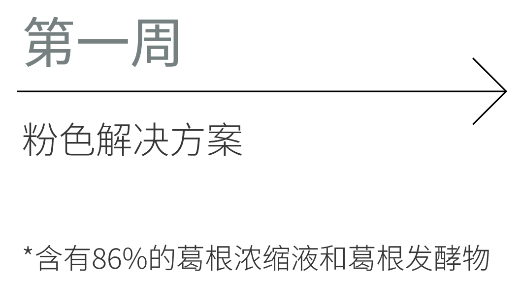 第一周. Pink Peel Solution。*含有86%的葛根浓缩液和葛根发酵物