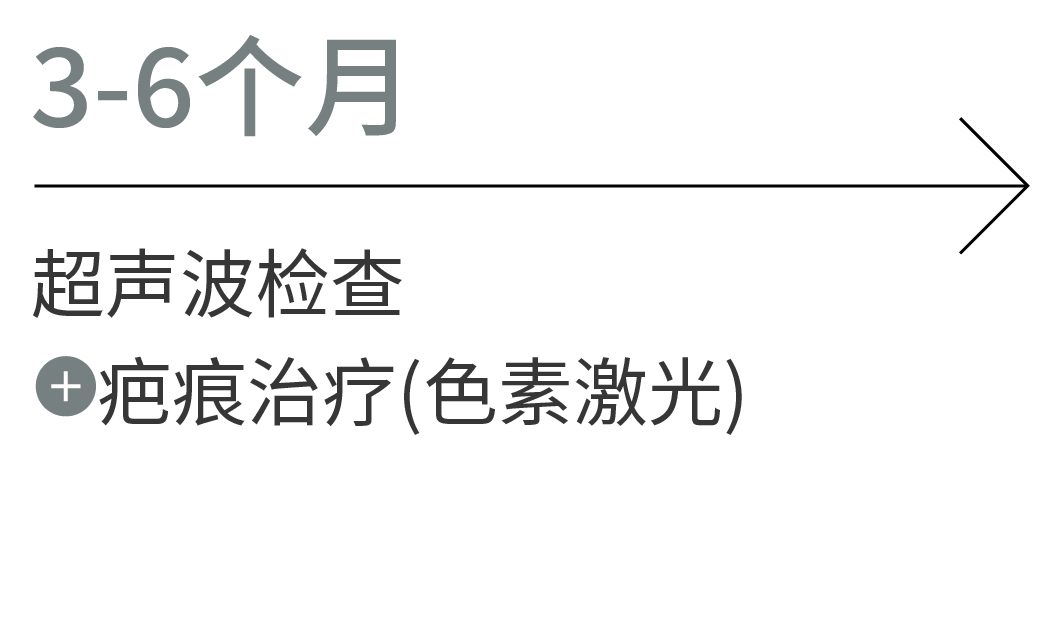 一个月：超声波检查、LDM管理、胸部面膜