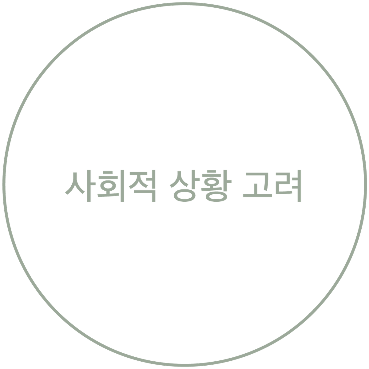 사회적 상황 고려