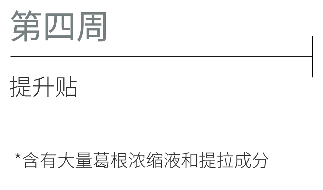 第四周. Lifting Patch。*含有大量葛根浓缩液和提拉成分