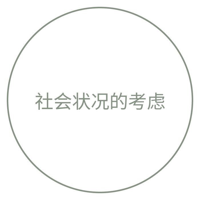 社会状况的考虑
