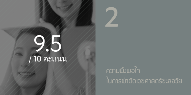 9.5 /10 คะแนน: ความพึงพอใจในการผ่าตัดเวชศาสตร์ชะลอวัย