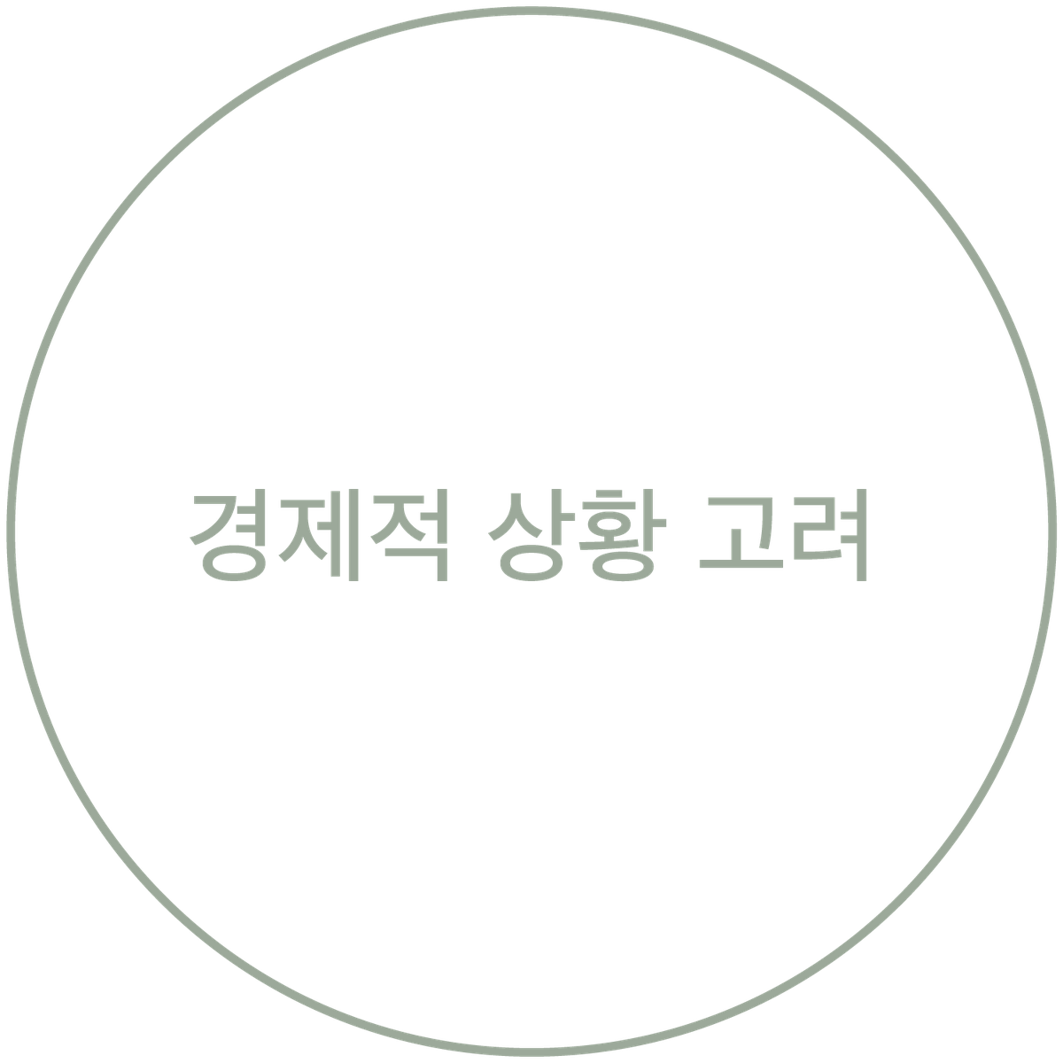 경제적 상황 고려