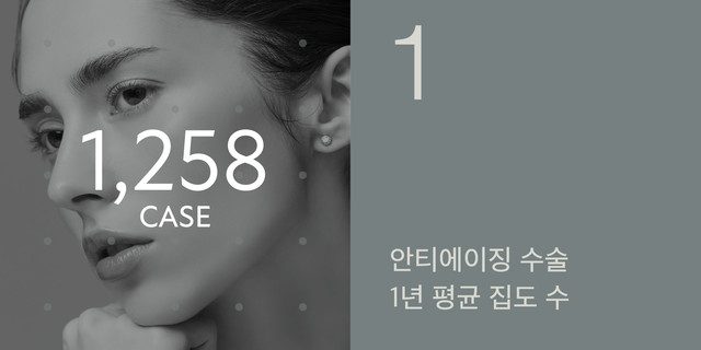 1,258 CASE — 안티에이징 수술 1년 평균 집도 수