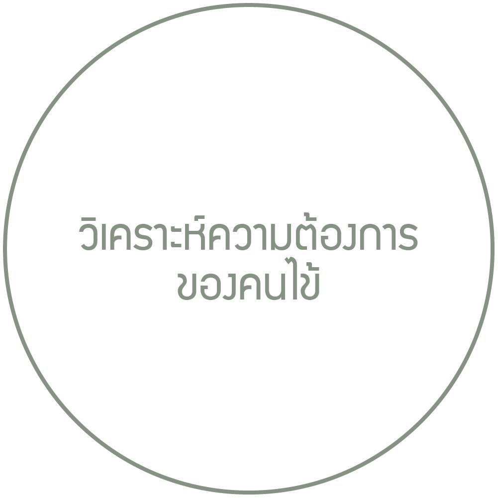 วิเคราะห์ความต้องการของคนไข้