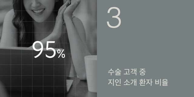 95% — 수술 고객 중 지인 소개 환자 비율