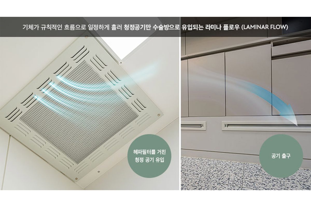 라미나 플로우(LAMINAR FLOW) 설명 이미지: 기체가 규칙적인 흐름으로 일정하게 흘러 청정공기만 수술방으로 유입되는 라미나 플로우. 헤파필터를 거친 청정 공기 유입, 공기 출구