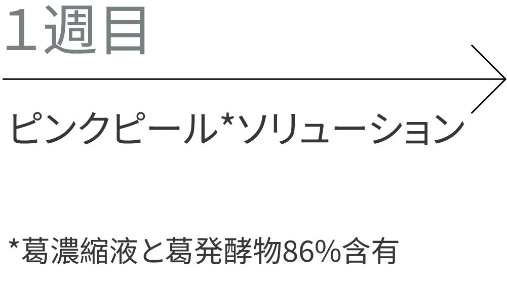 1週目。ピンクピールソリューション。*葛濃縮液と葛発酵物86%含有