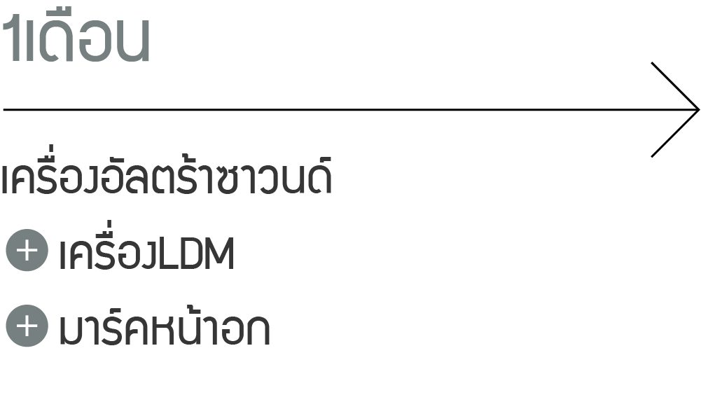 1เดือน: เครื่องอัลตร้าซาวนด์, เครื่อง LDM, มาร์คหน้าอก