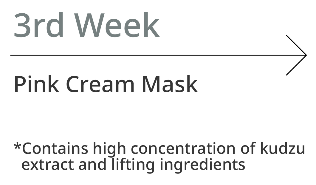 3rd Week. Pink Cream Mask. *Contains high concentration of kudzu extract and lifting ingredients