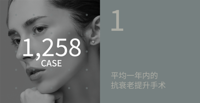 1,258 CASE：抗衰老手术一年平均主刀例数