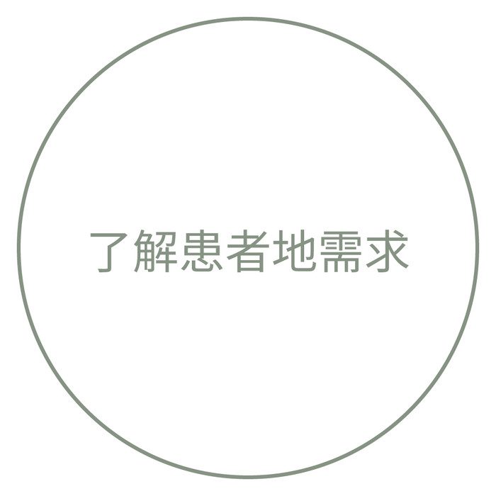 了解患者的需求