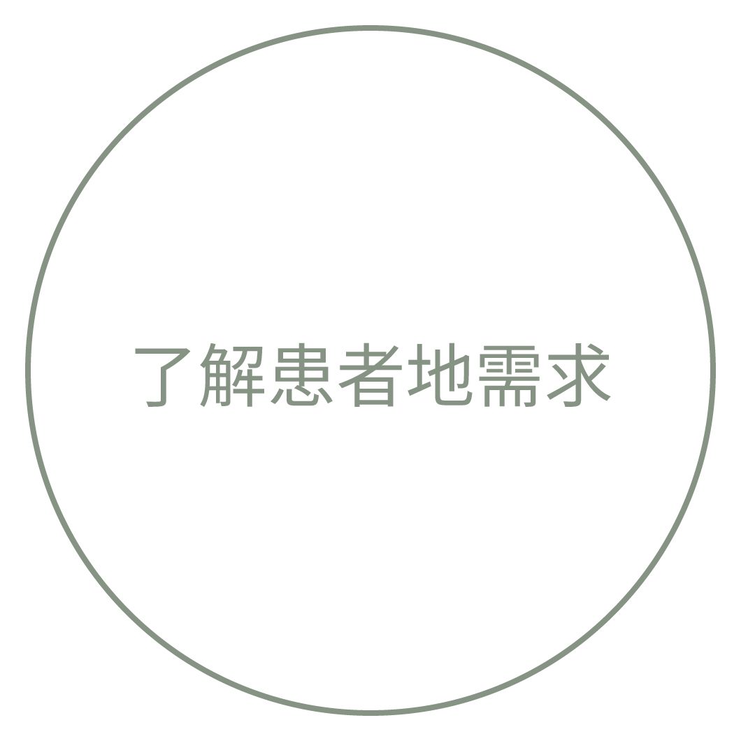 了解患者的需求
