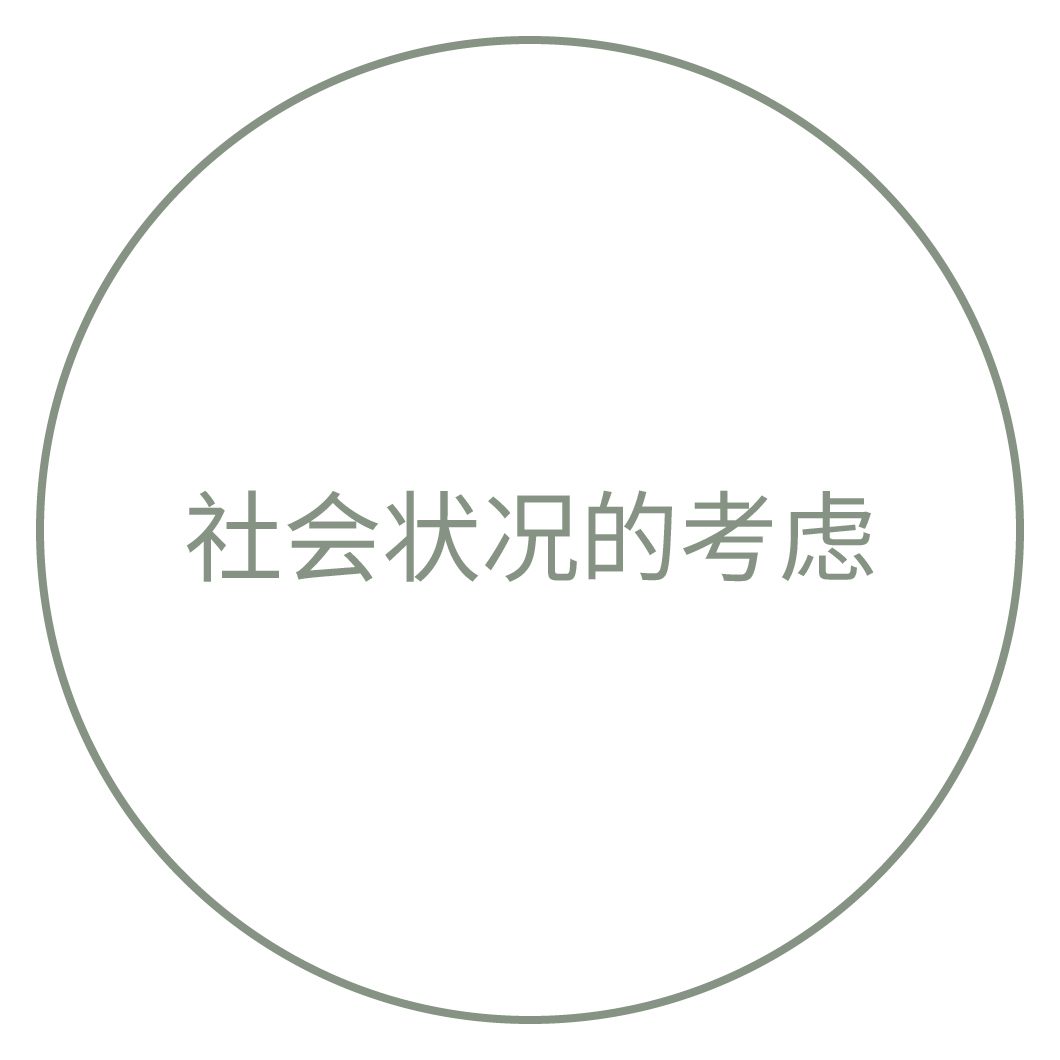 社会状况的考虑