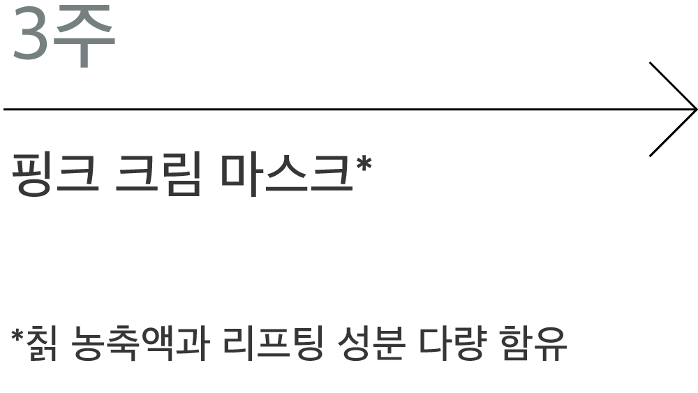 3주. 핑크 크림 마스크. *칡 농축액과 리프팅 성분 다량 함유