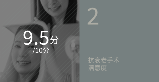 2 抗衰老手术满意度：9.5分/10分