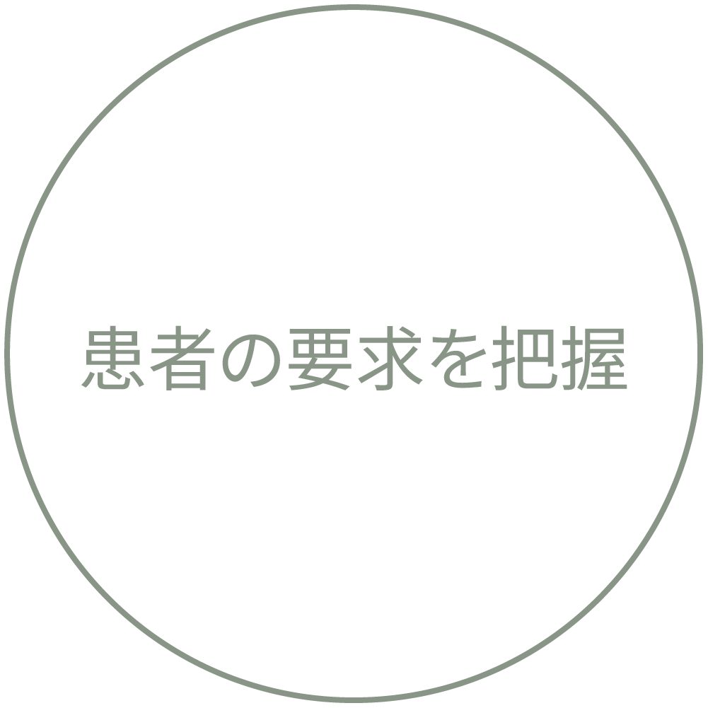 患者の要求を把握