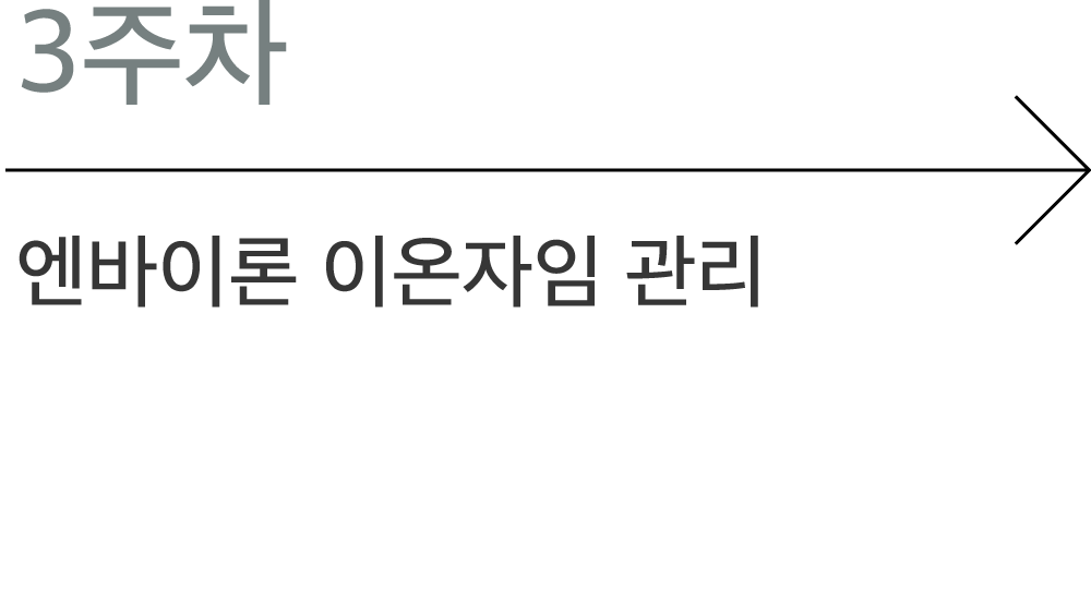 3주차. 엔바이론 이온자임 관리